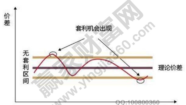 什么是統計套利