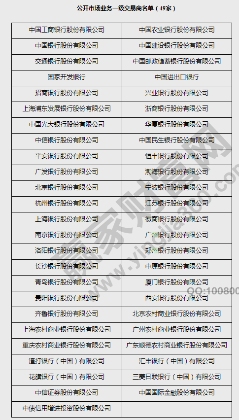 公開市場業(yè)務名單