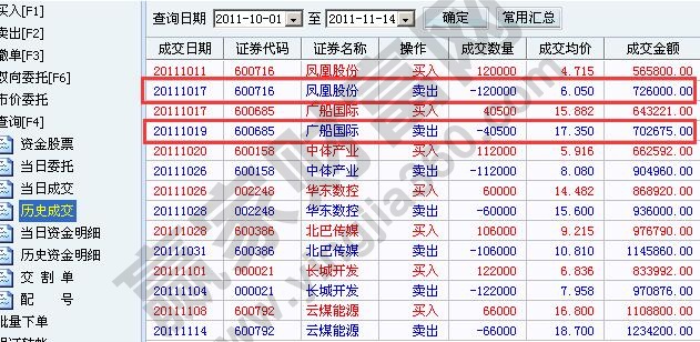 股票賣出平倉(cāng)