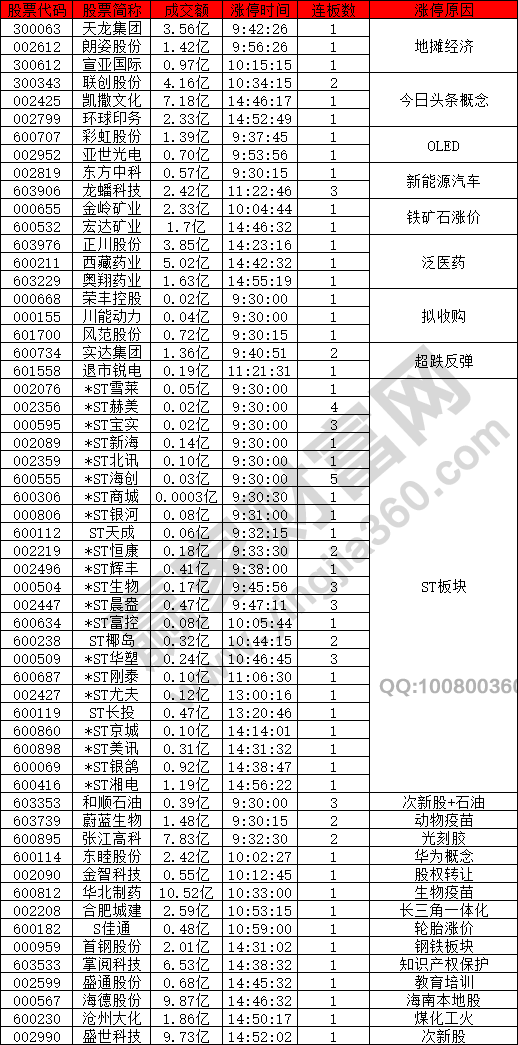 題材熱點散亂