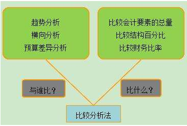 怎樣進(jìn)行年報(bào)分析