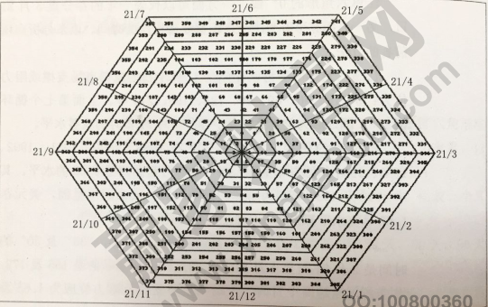 江恩六角形