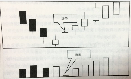 低位微量漲停