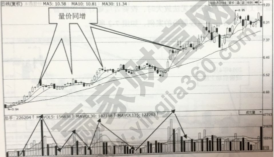 連環(huán)山丘獵殺強(qiáng)勢股