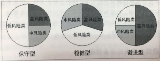 資金動(dòng)態(tài)管理