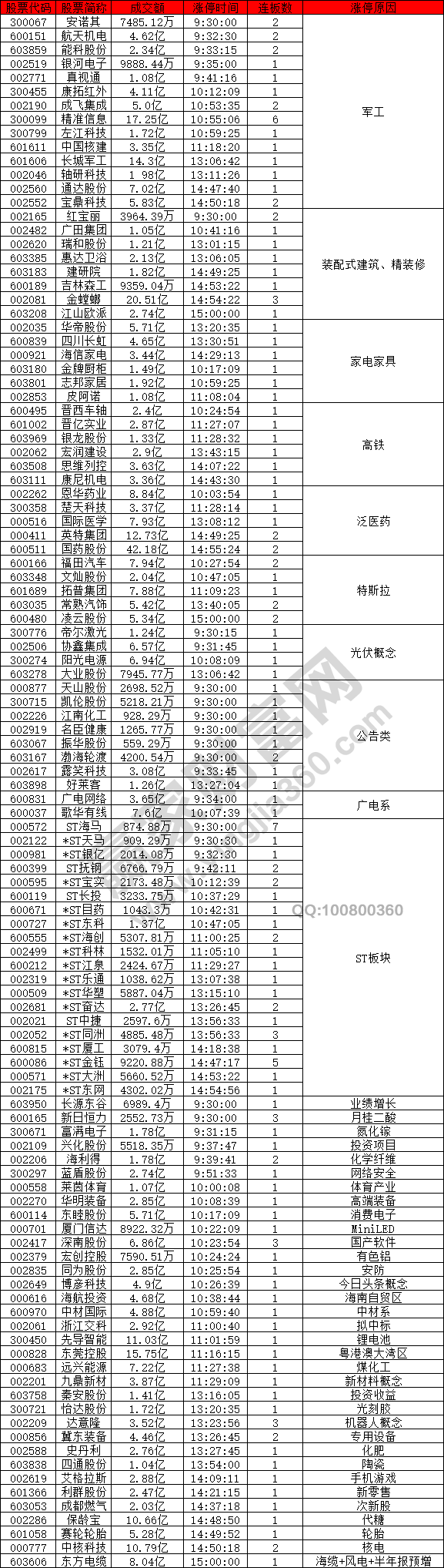 軍工股強勢