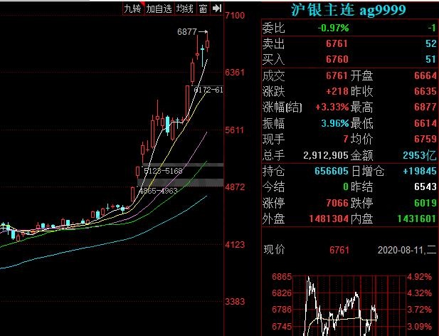 白銀期貨怎么購(gòu)買(mǎi)