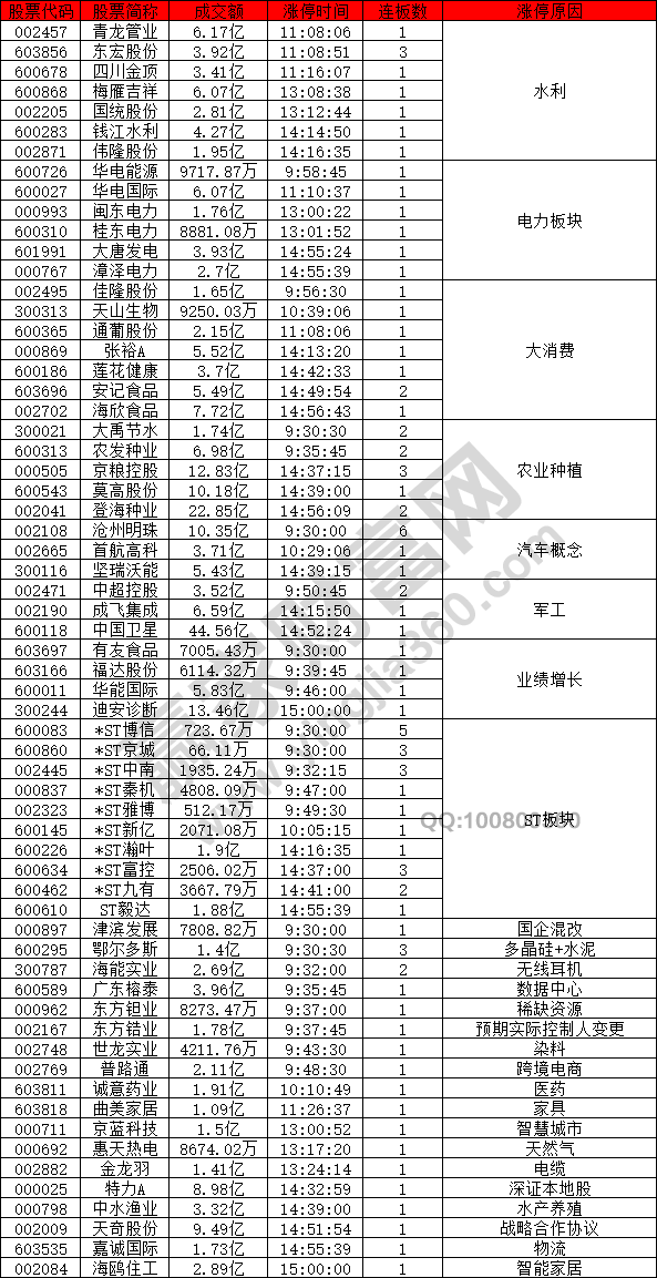 水利概念股強勢