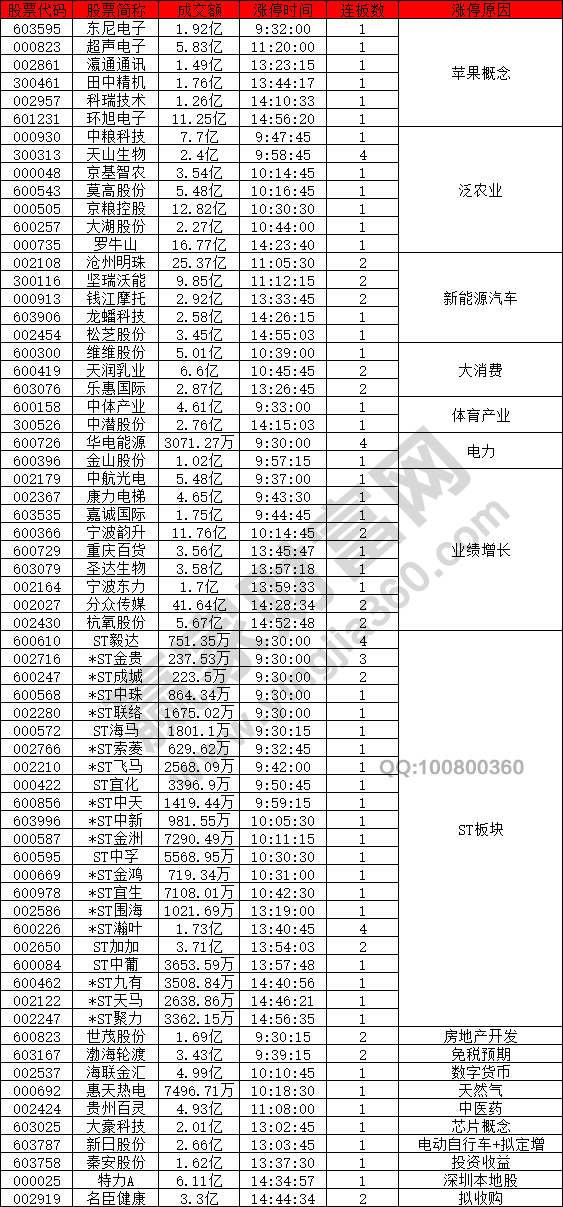 創(chuàng)業(yè)板注冊(cè)制資金關(guān)注