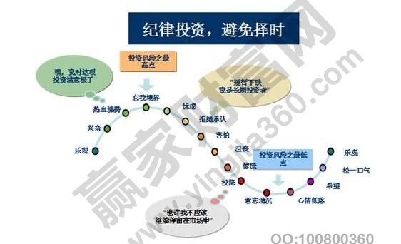 基金定投如何操作