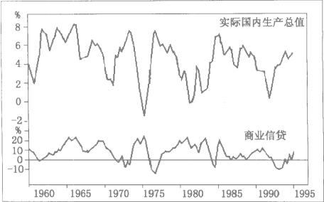 7年循環(huán)