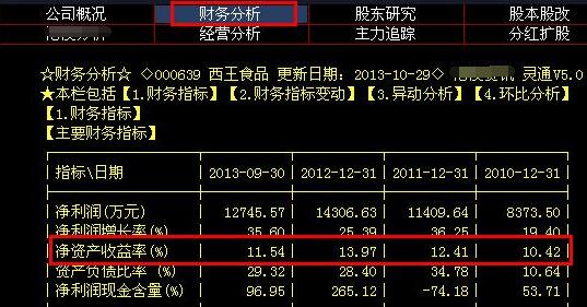 凈資產(chǎn)收益率計算公式