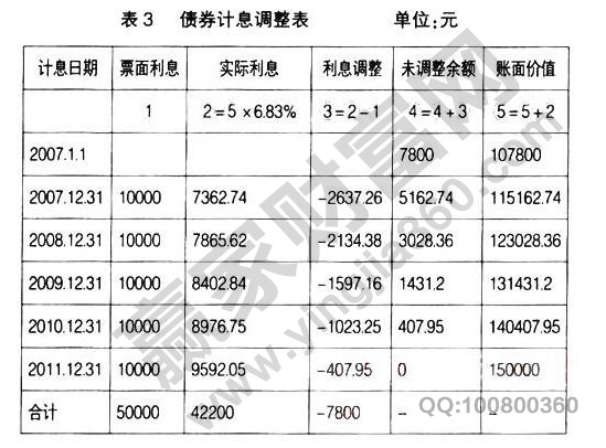 票面利率和實際利率