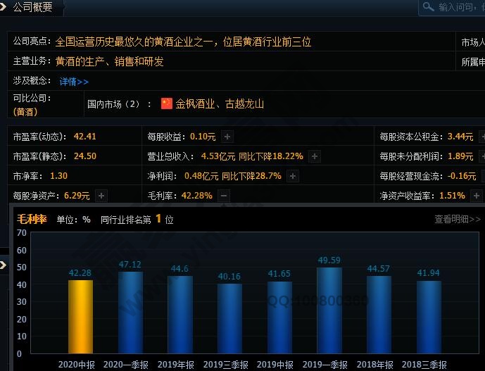 毛利潤計算公式