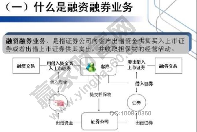 融資買(mǎi)股票怎么操作