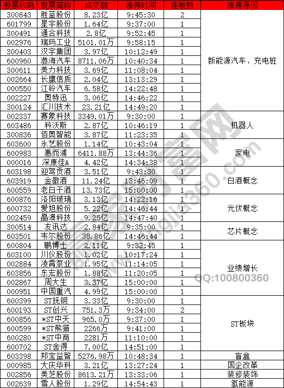 新能源股票強(qiáng)勢(shì)