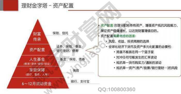 退休后怎樣理財