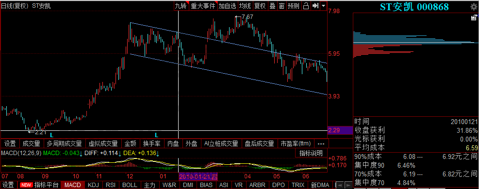 波浪理論