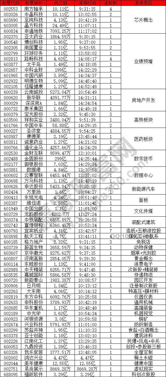 芯片股等概念股強(qiáng)勢(shì)