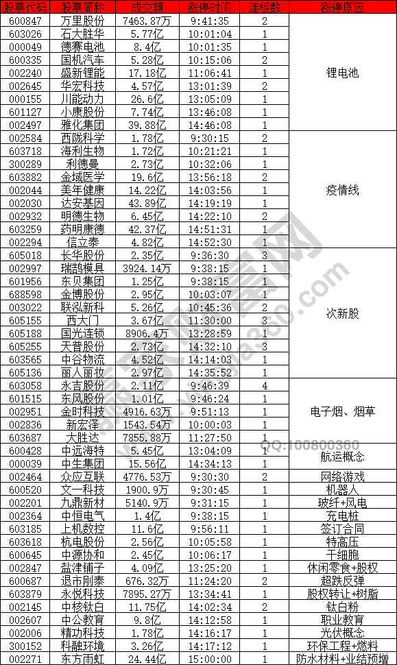 鋰電池概念股