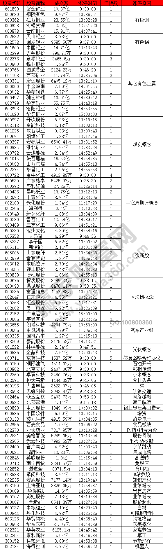 有色概念股強(qiáng)勢