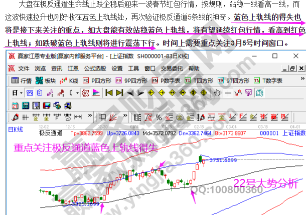 大盤過(guò)往預(yù)測(cè)分析