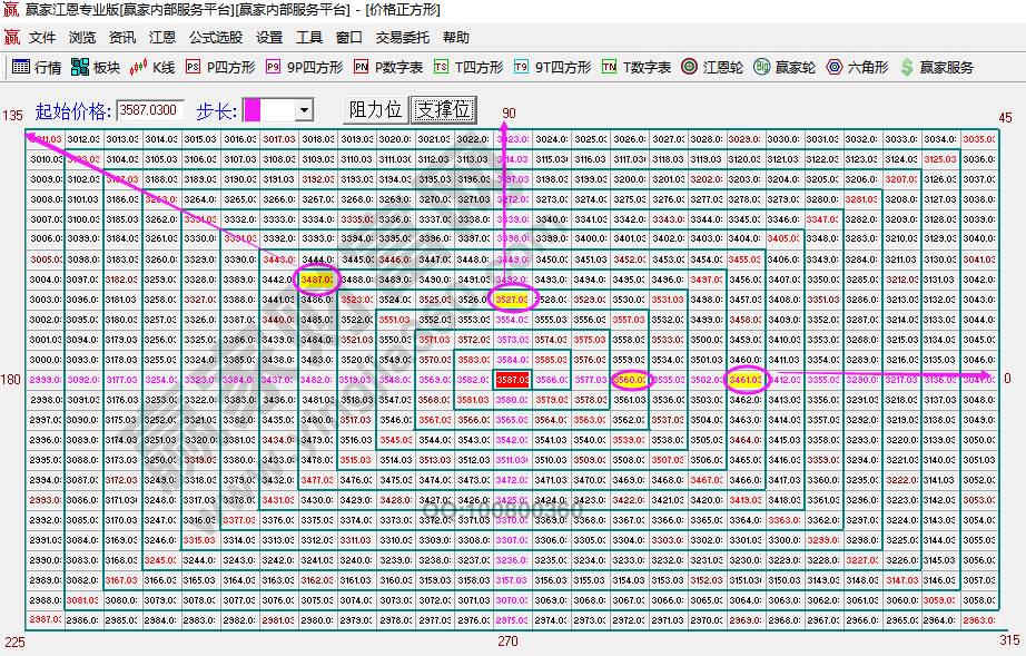 大盤未來(lái)拐點(diǎn)預(yù)測(cè)