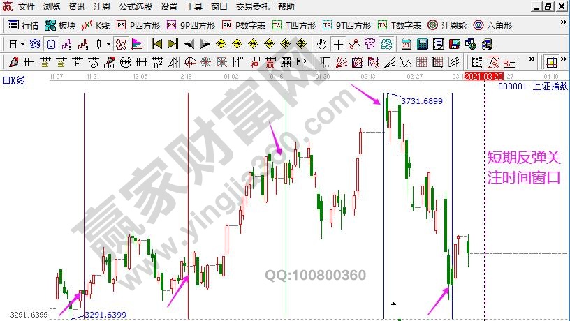 江恩時(shí)間周期分析