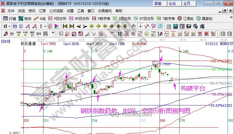 鋼鐵ETF