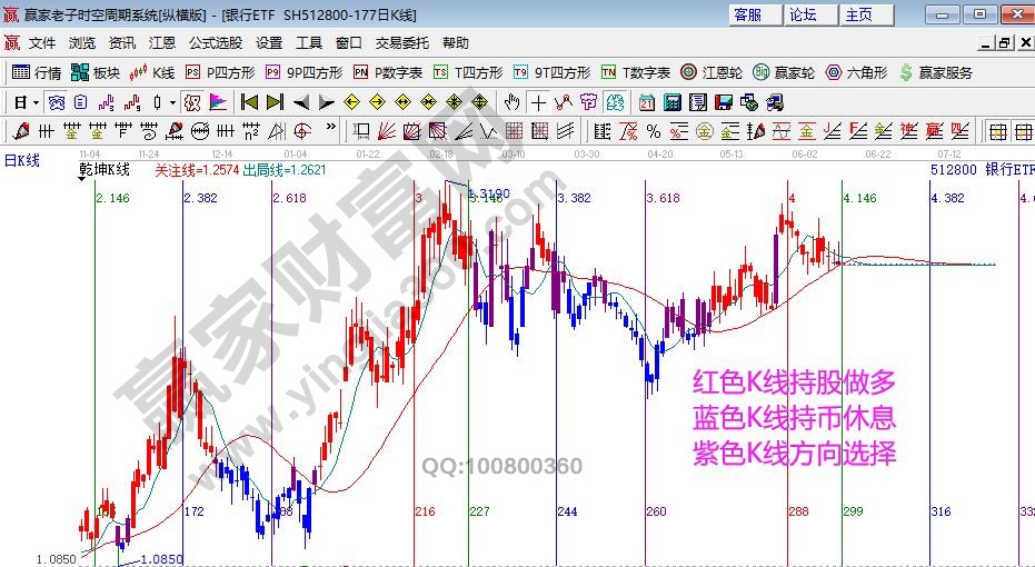 銀行指數(shù)分析