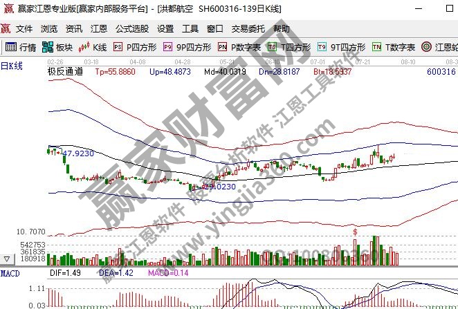 無人機(jī)龍頭股