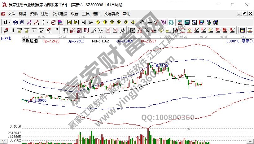 無(wú)人駕駛高新興