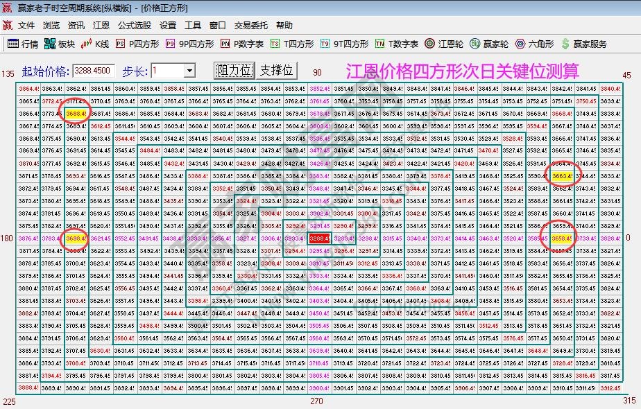 大盤(pán)支撐壓力