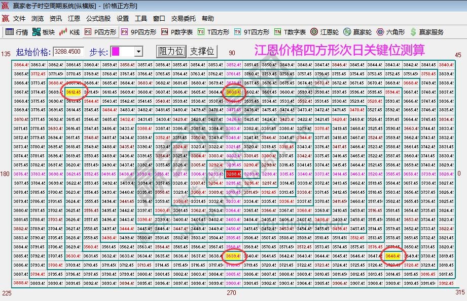 大盤支撐壓力