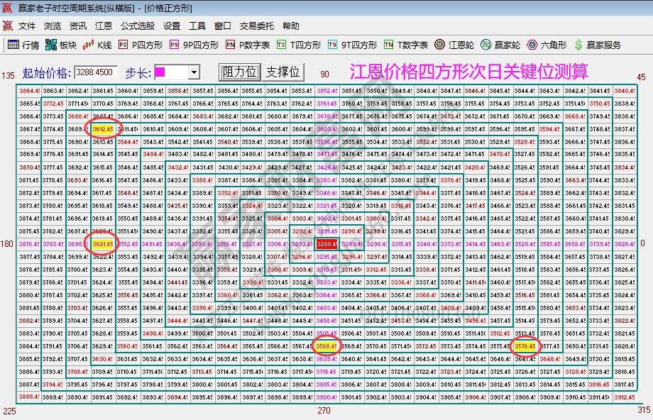 大盤支撐壓力