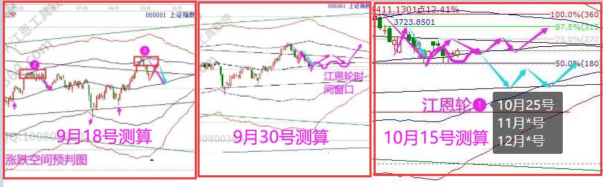 大盤預(yù)判