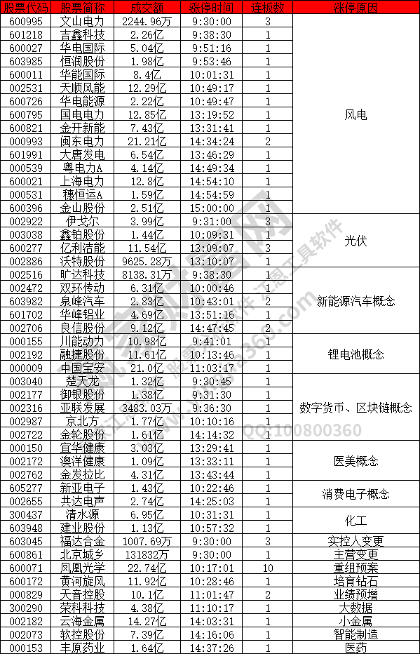 風(fēng)電股票強(qiáng)勢