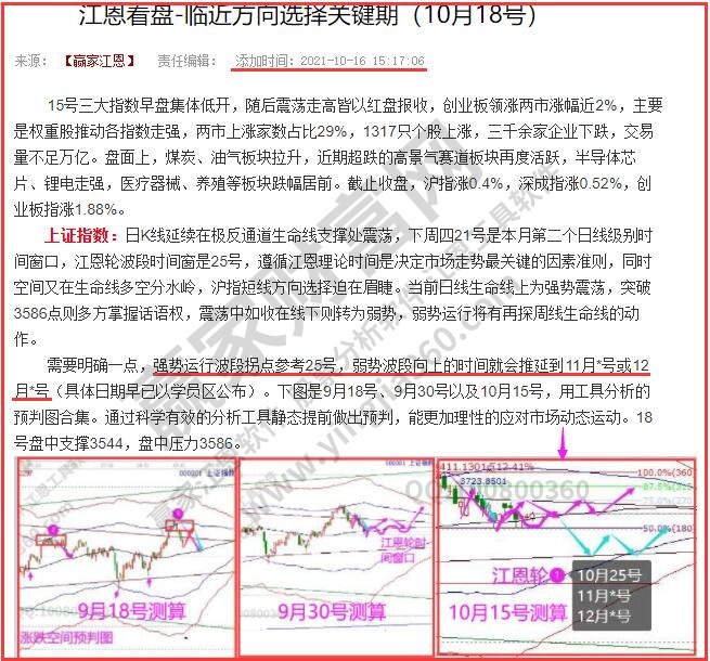 大盤預判