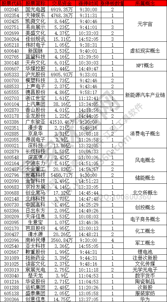 元宇宙強(qiáng)勢