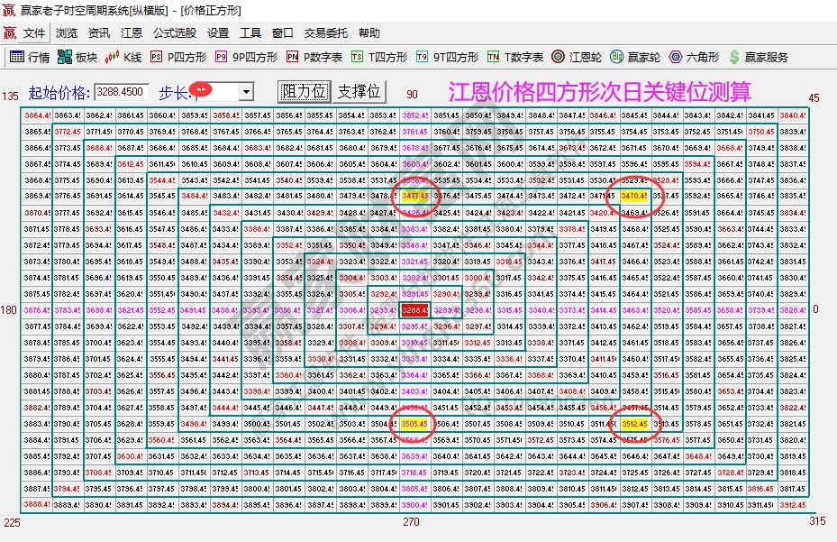 大盤關(guān)鍵位