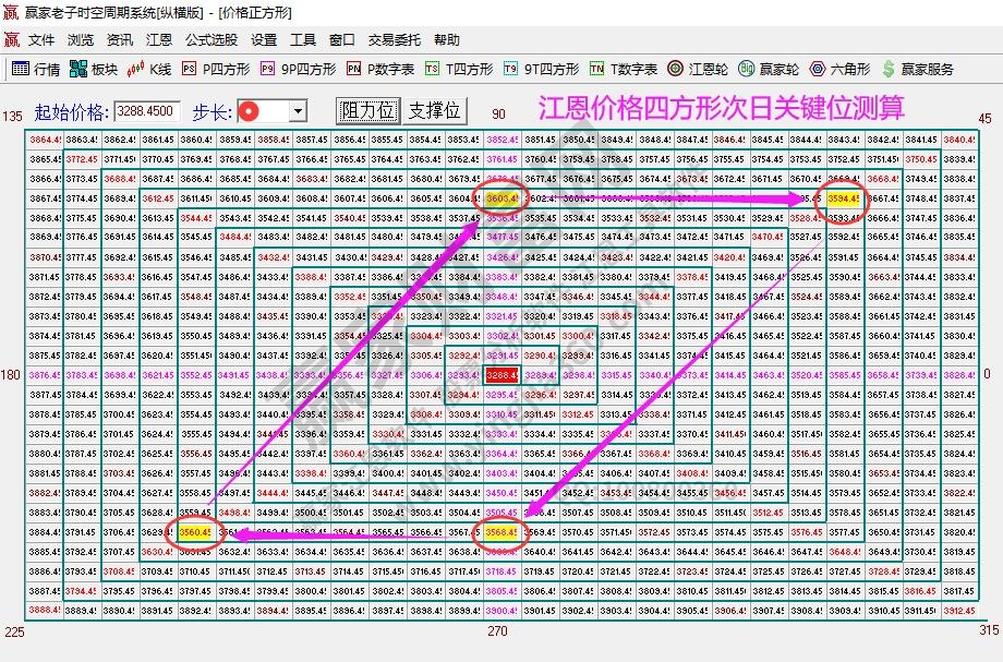 大盤(pán)支撐壓力