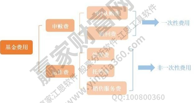 開(kāi)放式基金費(fèi)用