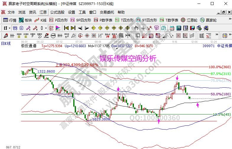 娛樂(lè)分析