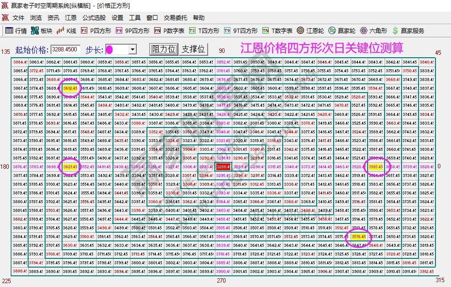 大盤支撐壓力