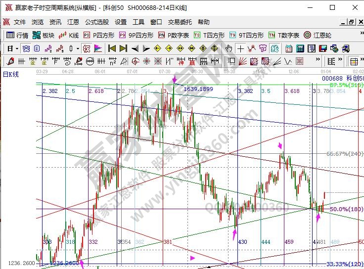 科創(chuàng)50分析