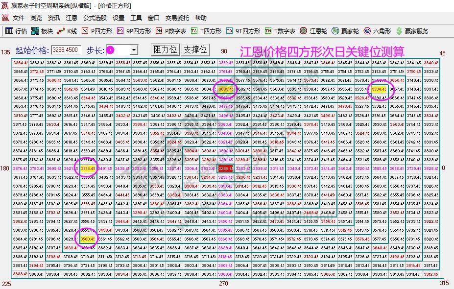 大盤支撐壓力