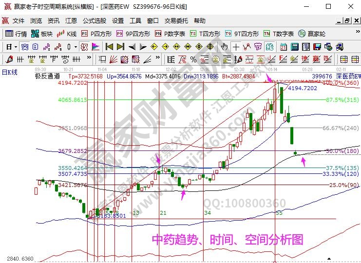 中藥指數(shù)分析