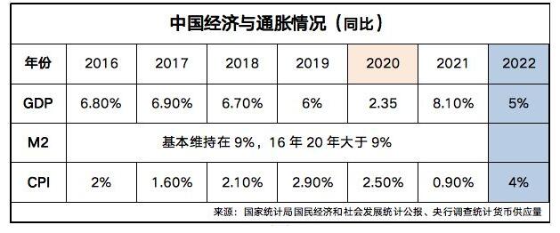 如何應(yīng)對(duì)通貨膨脹