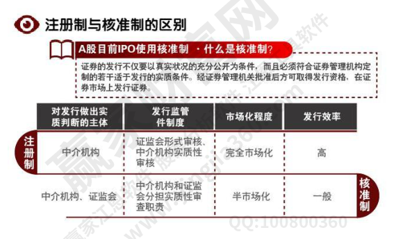 注冊(cè)制和核準(zhǔn)制