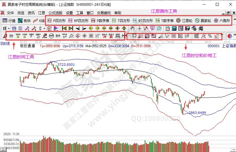 江恩時空工具